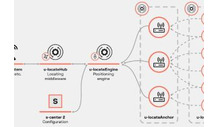 U-blox biedt Bluetooth AOA in het omlox realtime locatiesysteem